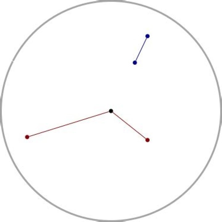 Does closed imply bounded?