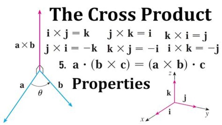 Does cross product have an identity?