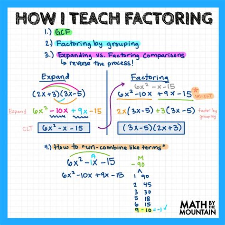 Does factoring by x-method always work?