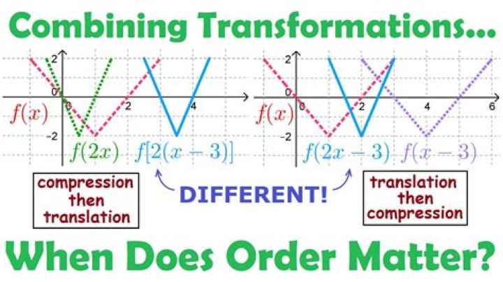 Does floor order matter?