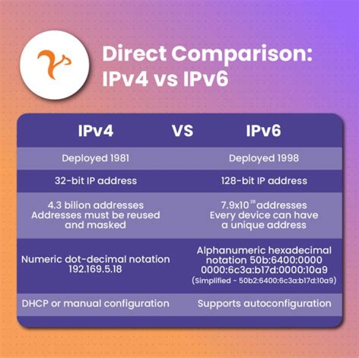 Does IPv4 and IPv6 talk to each other?