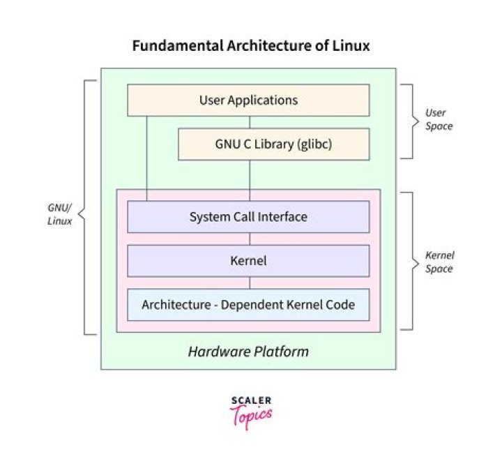 Does linux have a signature system for executables?
