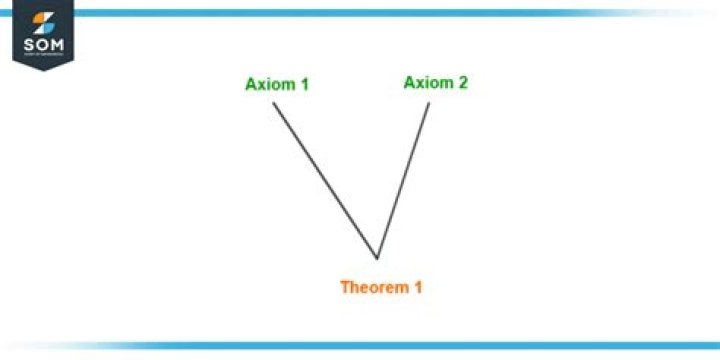 Does mathematics require axioms?