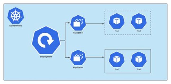 Does max_replicas_per_node affect parallelism in update_config?