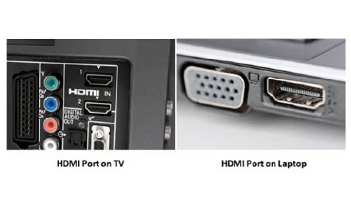 Does my HP 15t laptop have HDMI 2.0 port?