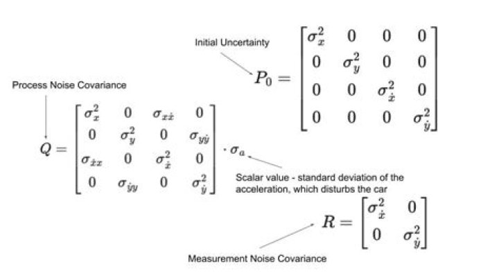 Does opencv3 support measurementMatrix attribute for kalman filter?