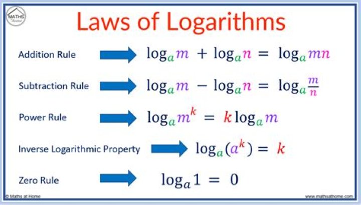 Does Swift has built-in logarithm function?