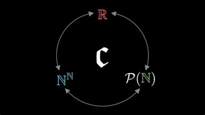 Does the Cantor set have the cardinality of the continuum?