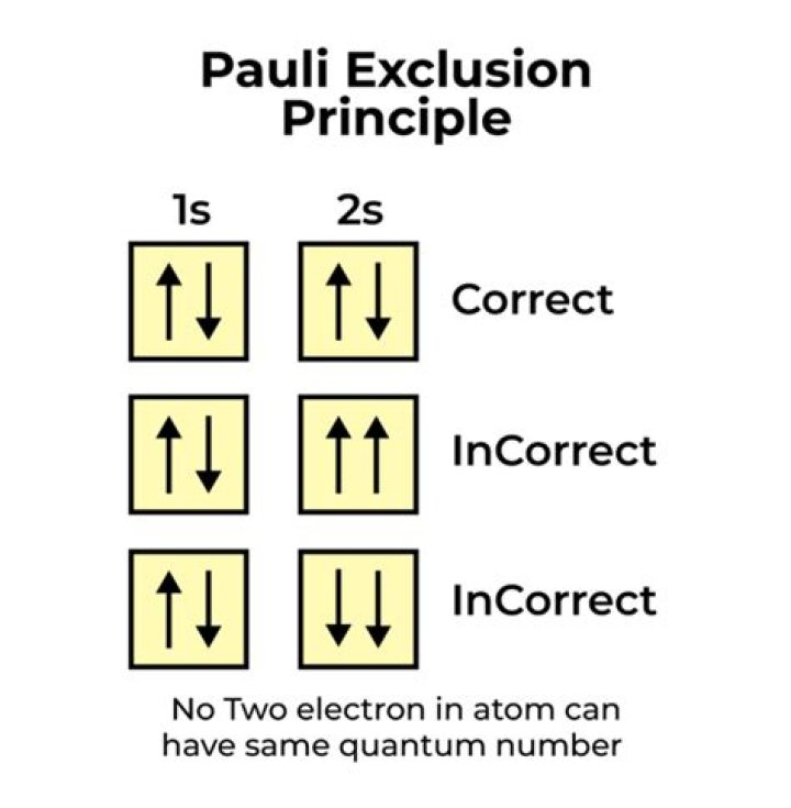 Does the Dense Ordering Principle imply the Order-Extension Principle? What about the converse?