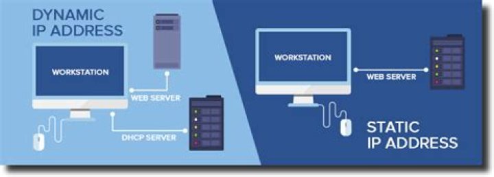 Does the DHCP server know about static IP addresses set in end devices?