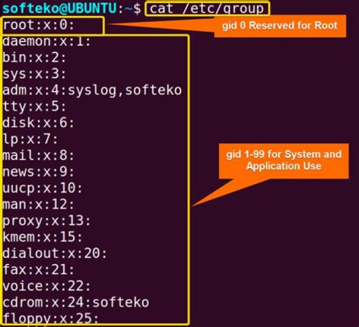 Does the root account always have UID/GID 0?