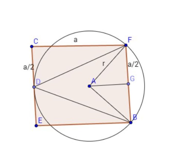 Does the square or the circle have the greater perimeter? A surprisingly hard problem for high schoolers