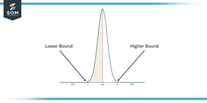 Does this set $\{x + 1 : x \in \mathbb{R}\}$ have an upper and lower bound?