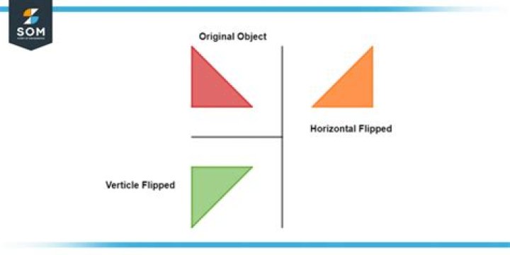 Does upside down mean flipped or rotated 180 degrees? [closed]