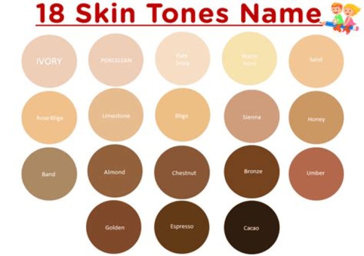 Does your character's skin color actually affect the difficulty?