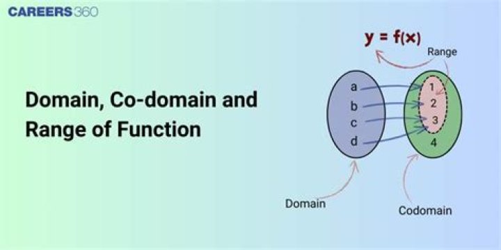 Domain, Co-Domain, and Linearity of Linear Systems homework check.