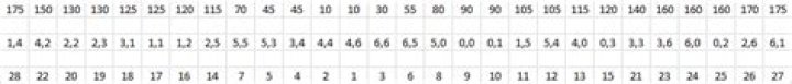 Domino game maximum achievable points
