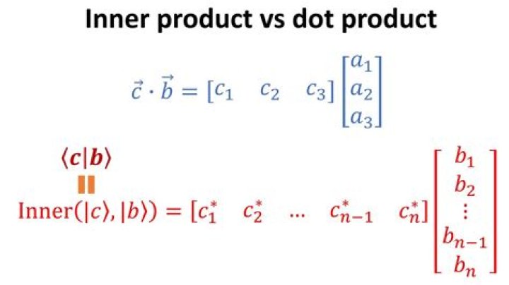 Dot Product vs Inner Product