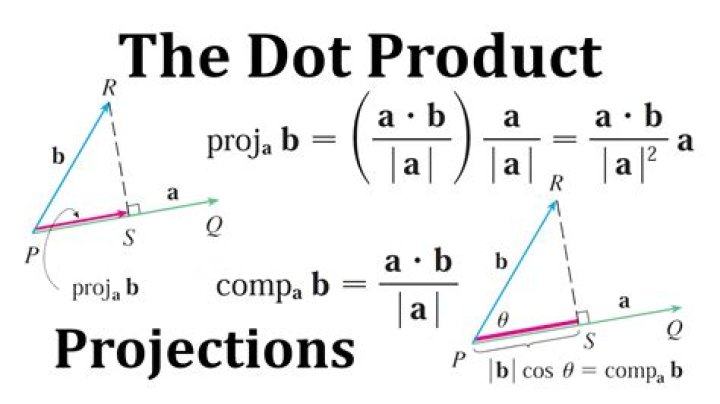 dot product