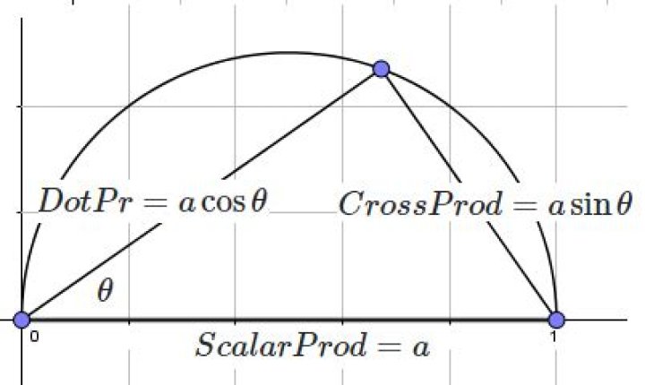 DotCrossProds