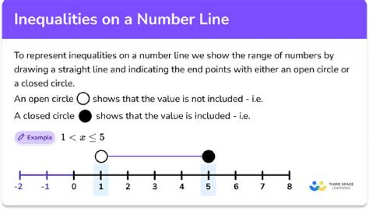 Double inequality image
