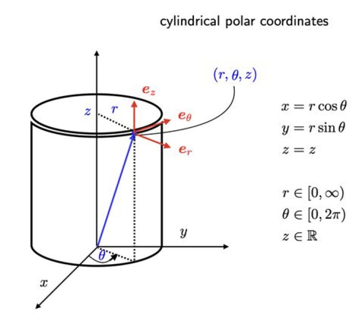 Double integral in cylindrical coordinates