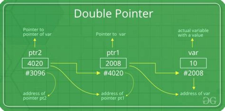 Double pointer diagram