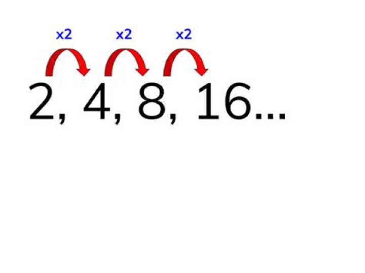 Doubling Sequence