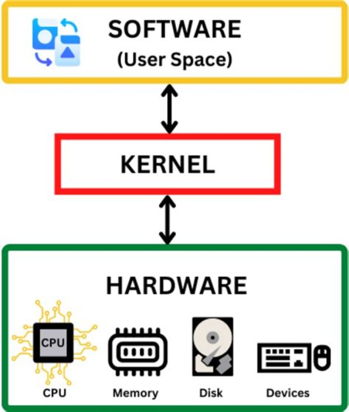 Downgrade to kernel 5.4.0 because kernel 5.8.45 doesn't like my bluetooth controller