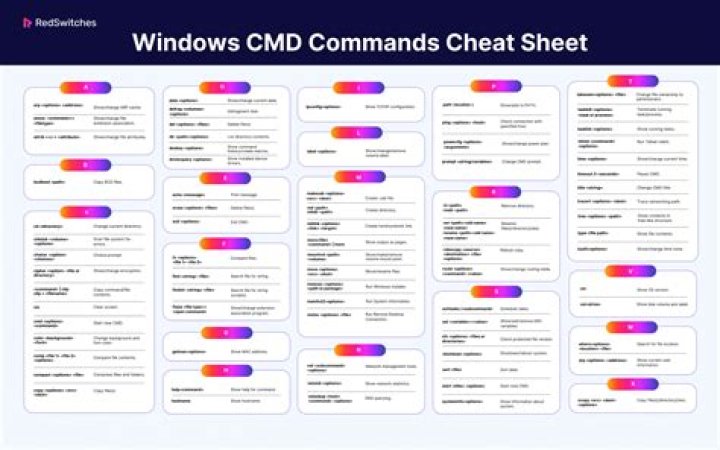 Download with Window Command Prompt cmd for above picture HTTPS clone URL