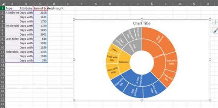 Draw sunburst chart with multiple columns