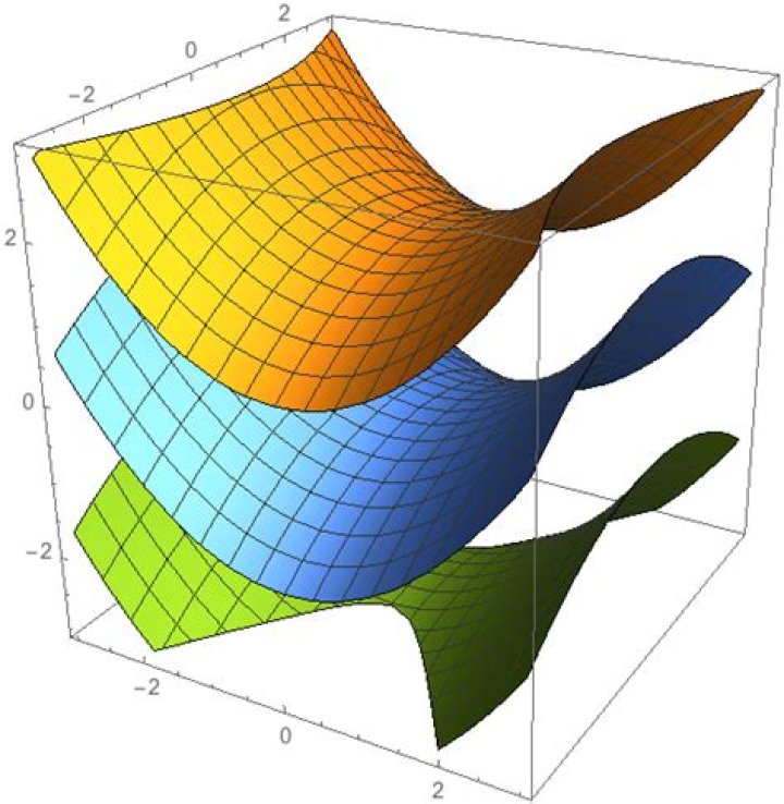 Drawing 3D level sets/curves