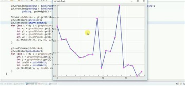 Drawing a simple line graph in Java
