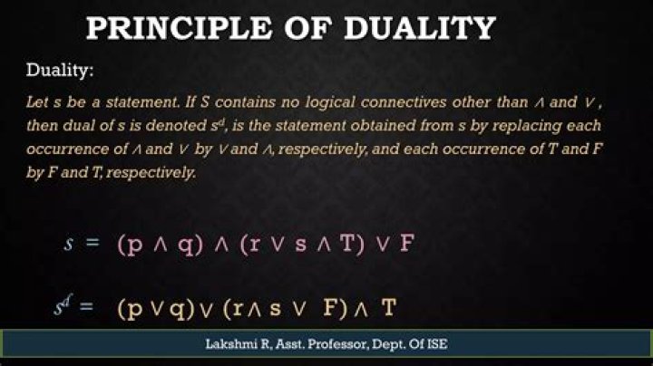 Duality discrete math problem