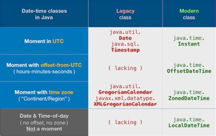 Easiest way to add a month to a java DATE type without using Calendar or Joda?