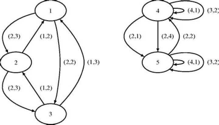 Easy proofs of the undecidability of Wang's tiling problem?