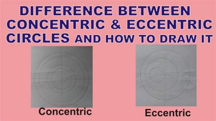 Eccentric circles