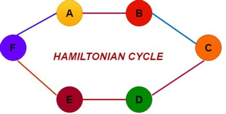 Edges on an even number of Hamilton cycles