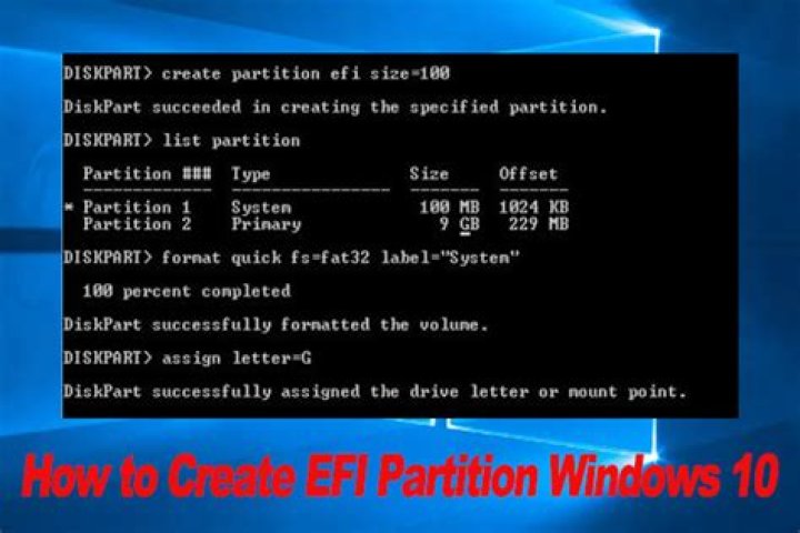 EFI partition in context