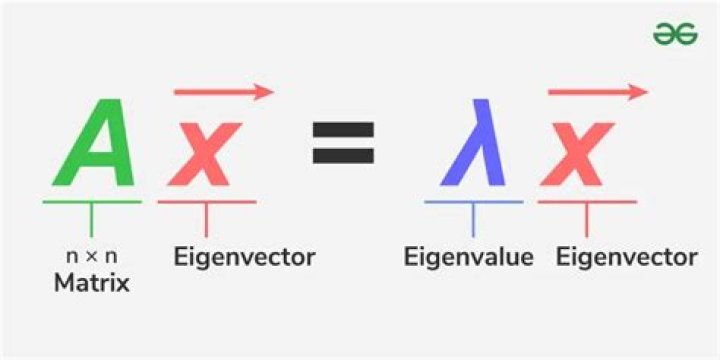 Eigenvalues of a matrix and its square