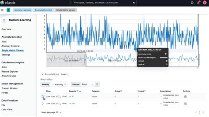 Elasticsearch / Kibana: NoShardsAvailableException