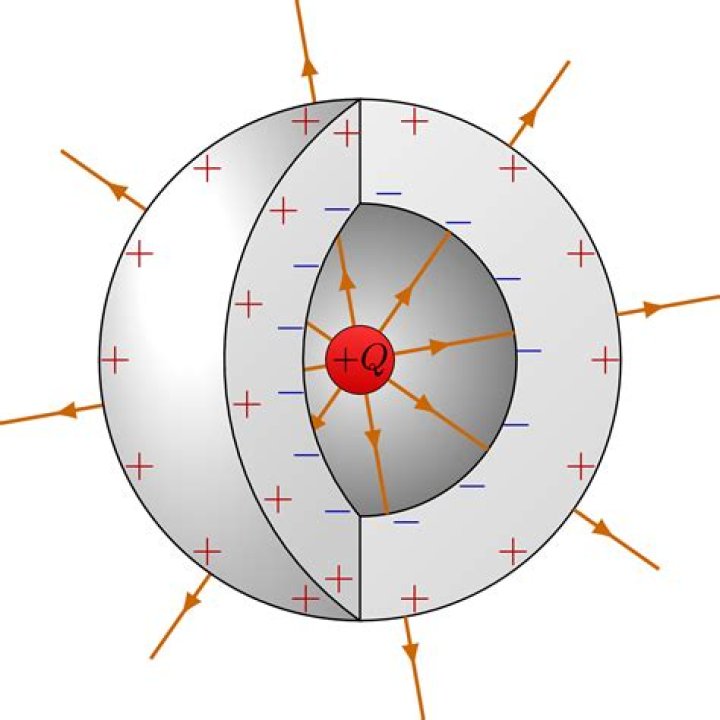 Electric field of semi-sphere