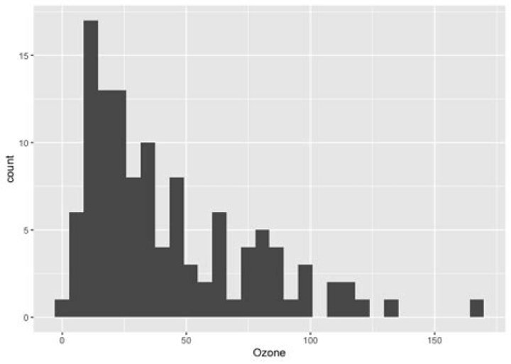 Eliminating NAs from a ggplot