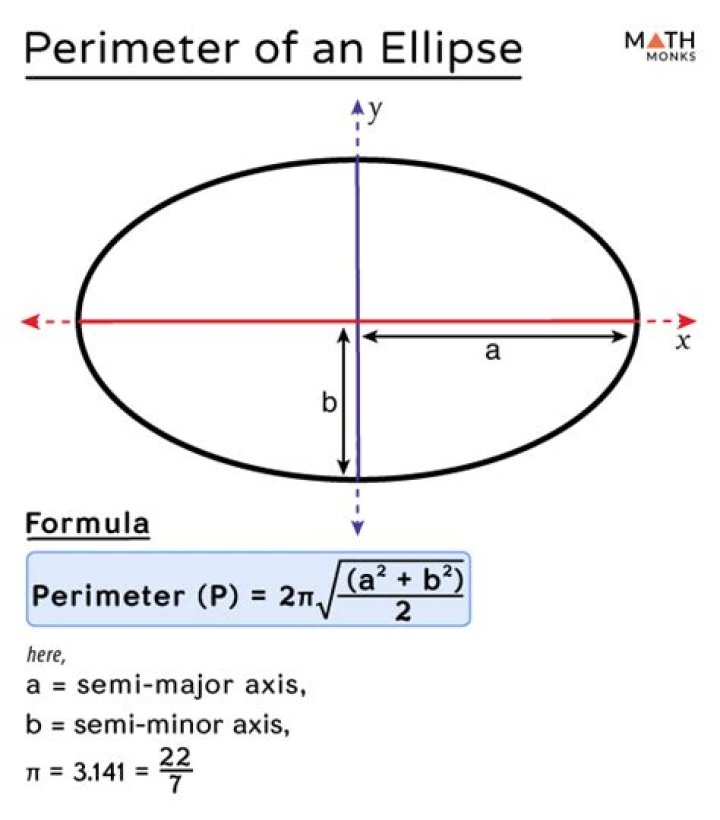 Ellipse circumference calculation method?