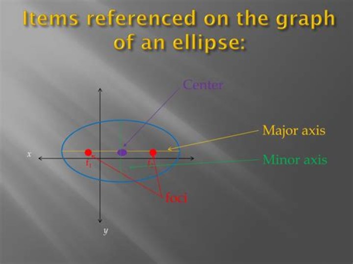 Ellipse