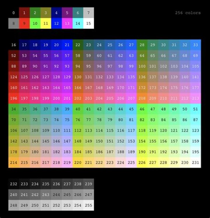 Enable 256 colors in Konsole (Kubuntu)
