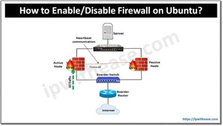 Enable access to host service with ubuntu firewall from docker container