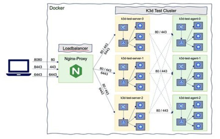 Enable/Configure audit-logs in k3s cluster (using k3d to set up cluster)
