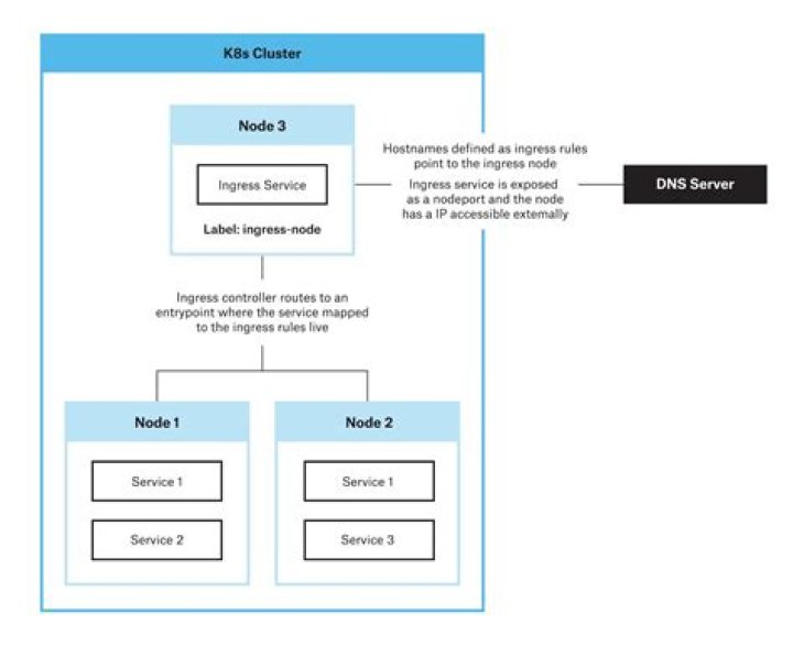 Enable Ingress controller on Docker Desktop with WLS2