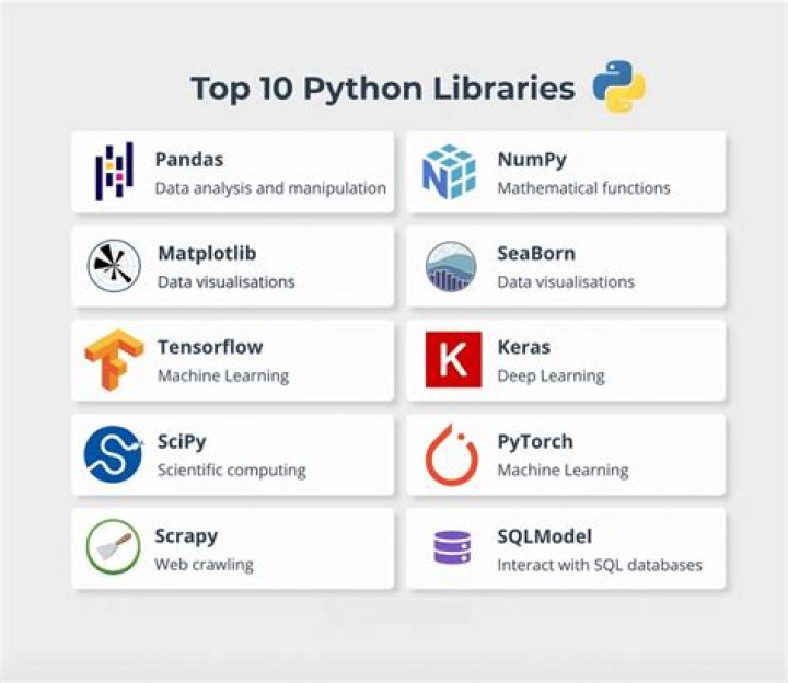 enable shared libraries for python